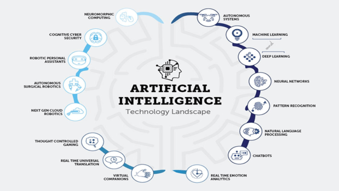 What is AI and its usefulness for society